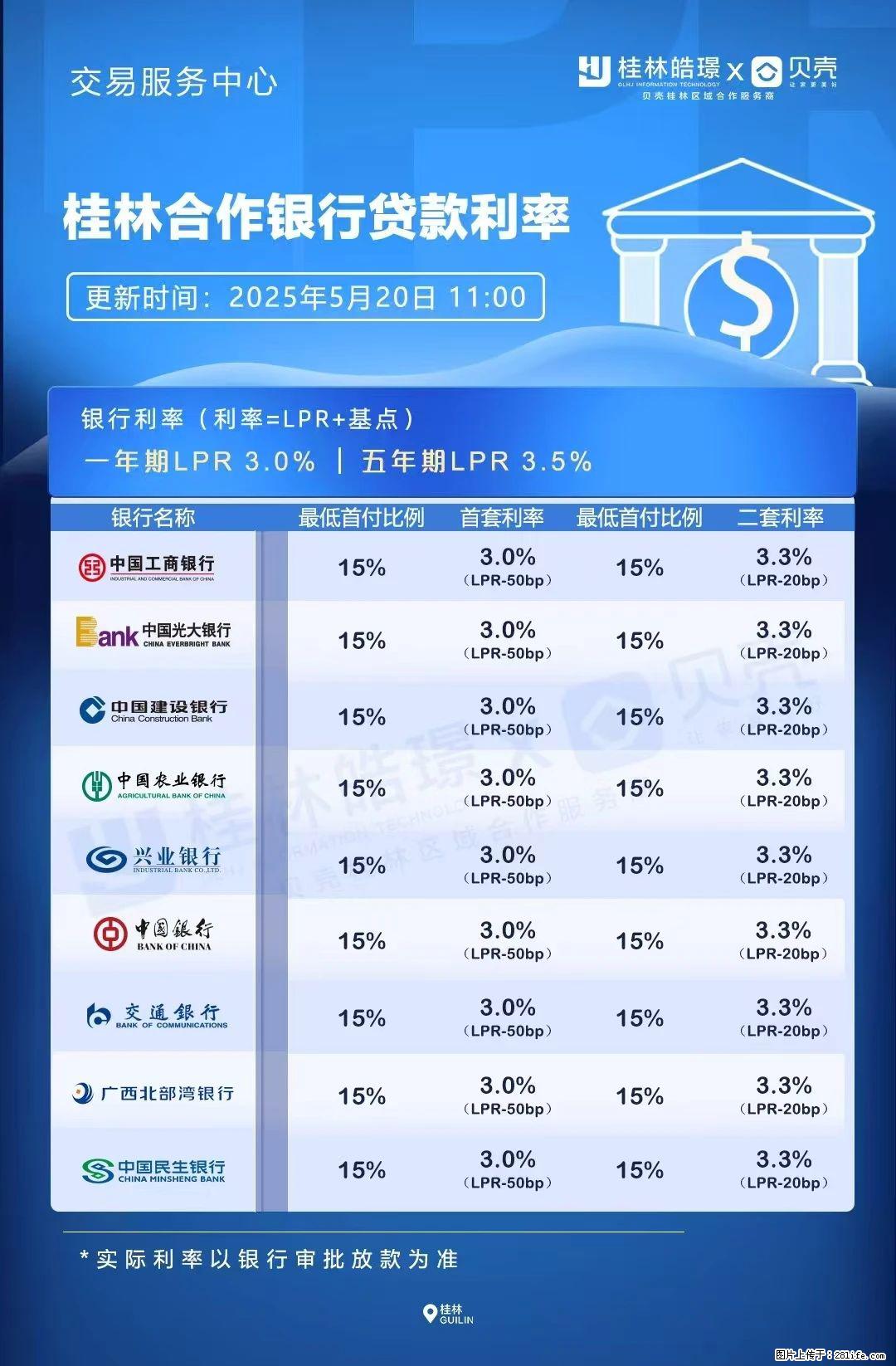 重磅!降息!桂林房贷利率3.0% - 海南生活资讯 - 海南28生活网 hainan.28life.com