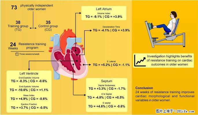 坚持这种运动6个月，心脏有了显著变化！不是跑步，也不是走路 - 海南生活资讯 - 海南28生活网 hainan.28life.com